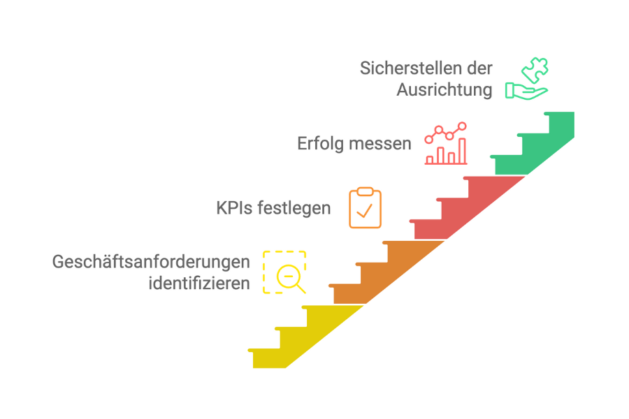 Definition von Umfang und Zielen für die ERP-Implementierung