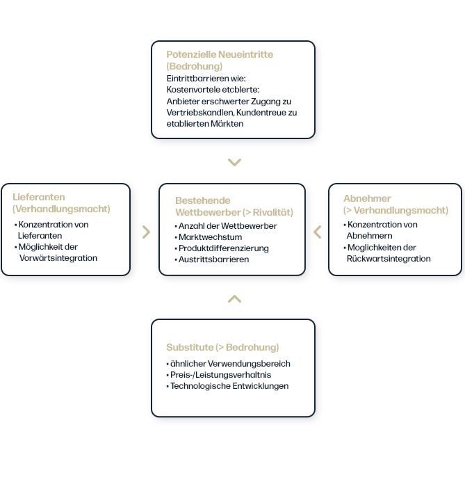 Prozessmanagement-1