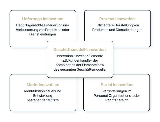 business0model-innovation-1