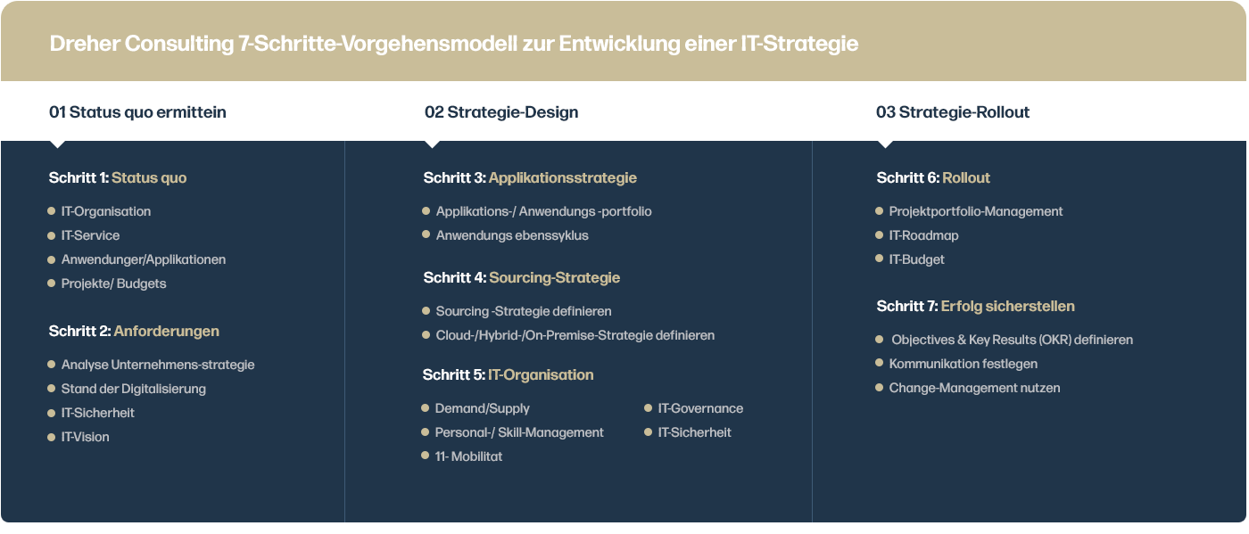 diagramProzessoptimierungVorgehensmodell2