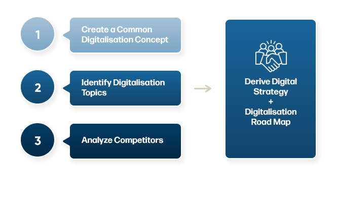 digital-strategy-consulting