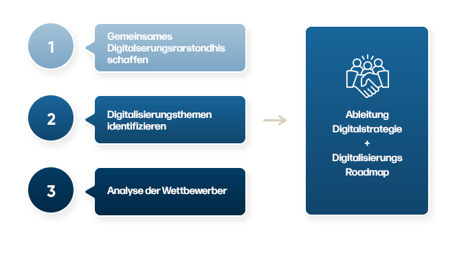 digital-strategy-consultingGER