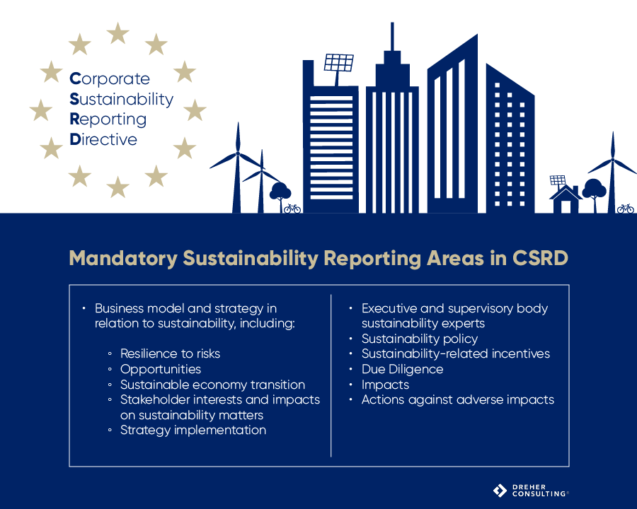 Corporate Sustainability Reporting Directive (CSRD) Guide