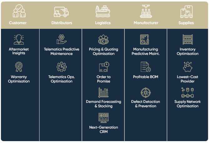 mapping-out-industry-chainENG