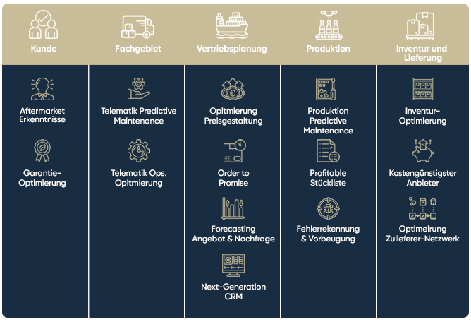 mapping-out-industry-chainGER-2