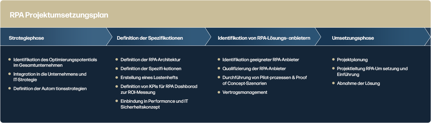 rpa-strategy