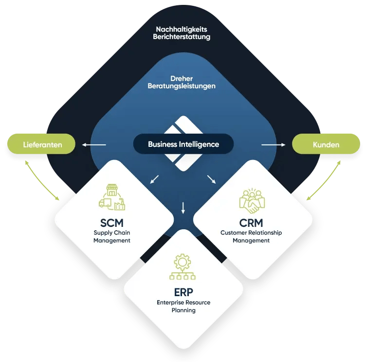 sustainability-dreher-consulting