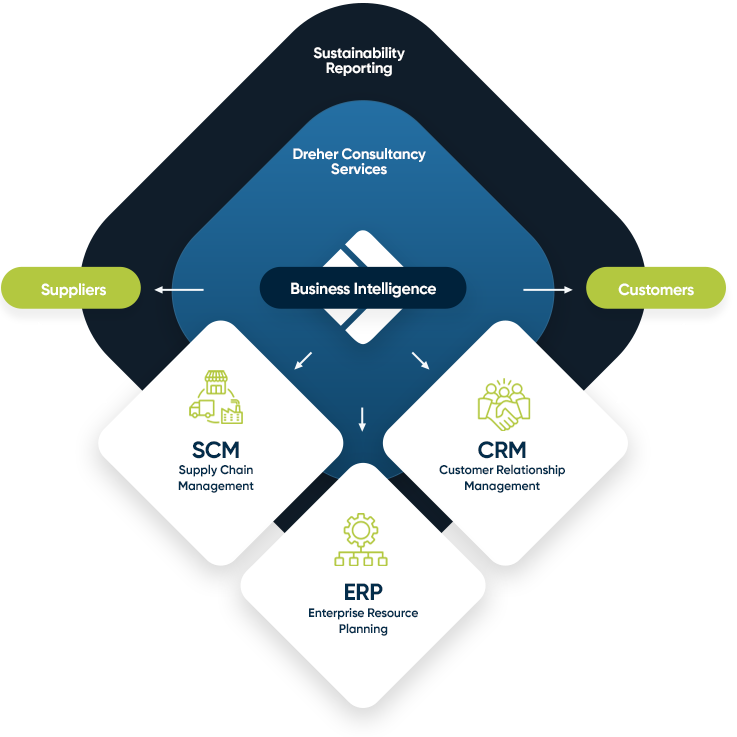 sustainability-graphic